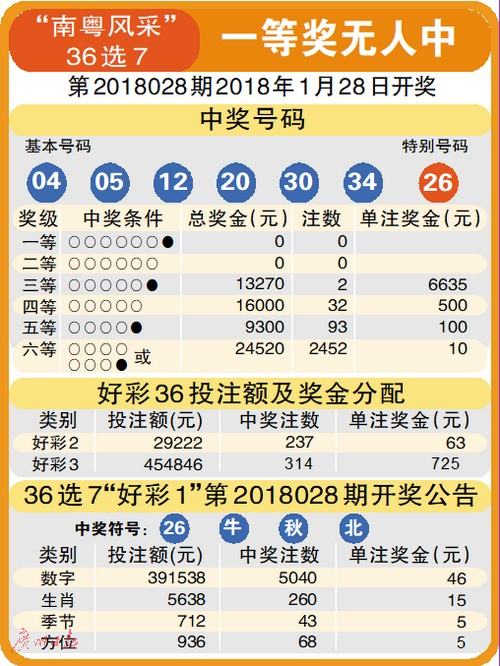 2046年香港开奖结果