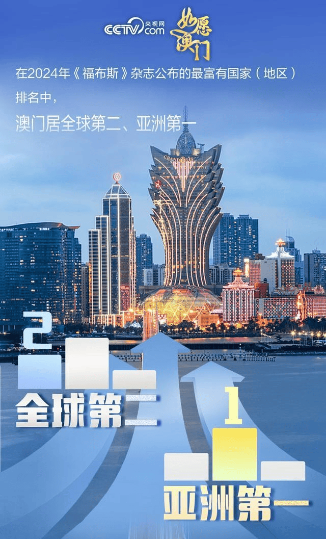 2035年澳门精准资料，未来博彩业的新蓝图2023澳门精准正版资料大全今晚的