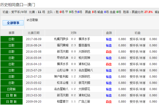 新澳彩开奖历史
