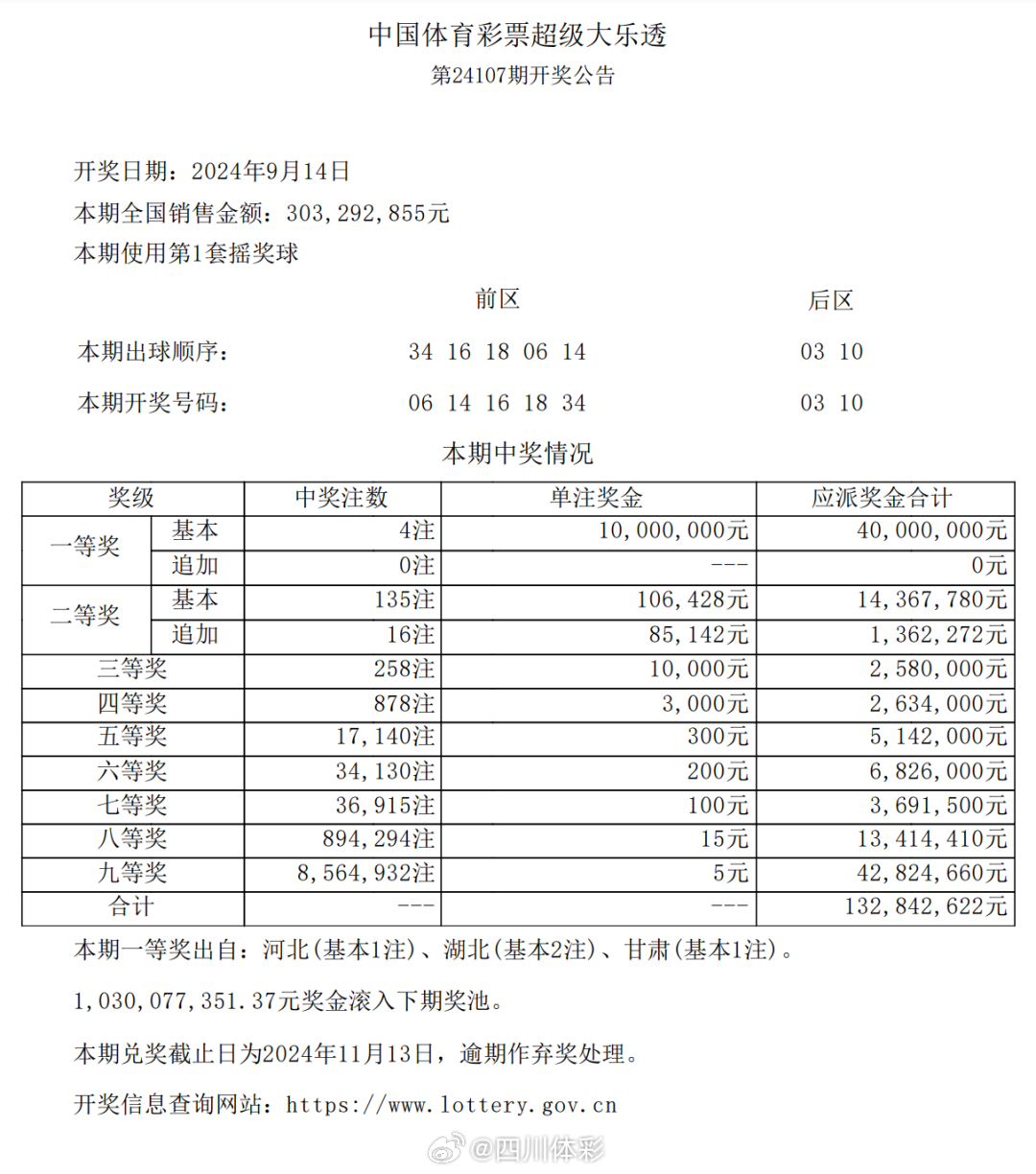 探索六开彩，理性与娱乐的平衡六开彩开奖结果软件下载