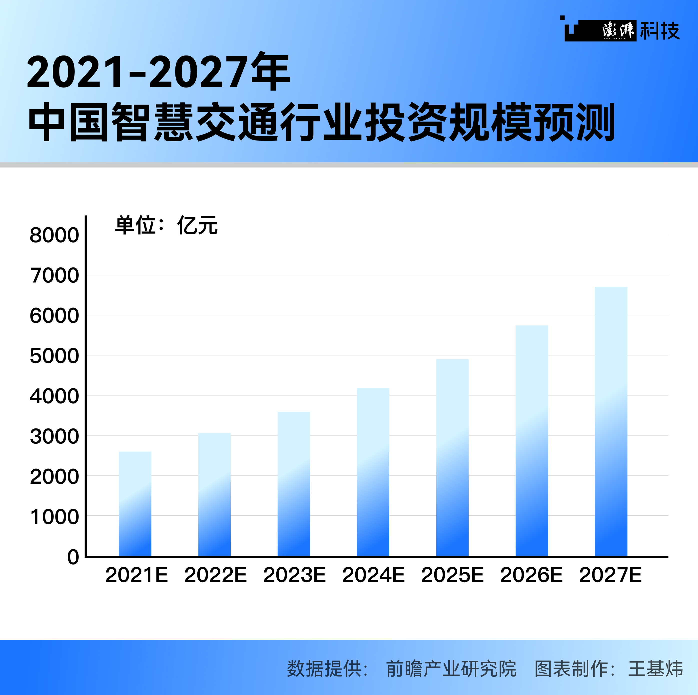 澳门开奖结果2035年查询新体验，从传统到现代的转变澳门开奖结果2023开奖结果查询表