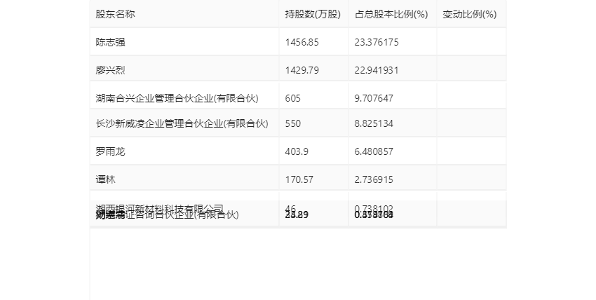 2019年新澳彩开奖结果及历史记录查询指南澳彩开奖结果2023开奖记录查询149期