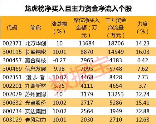 2035年香港特马预测，科技与传统的交融2024香港今期开奖号码
