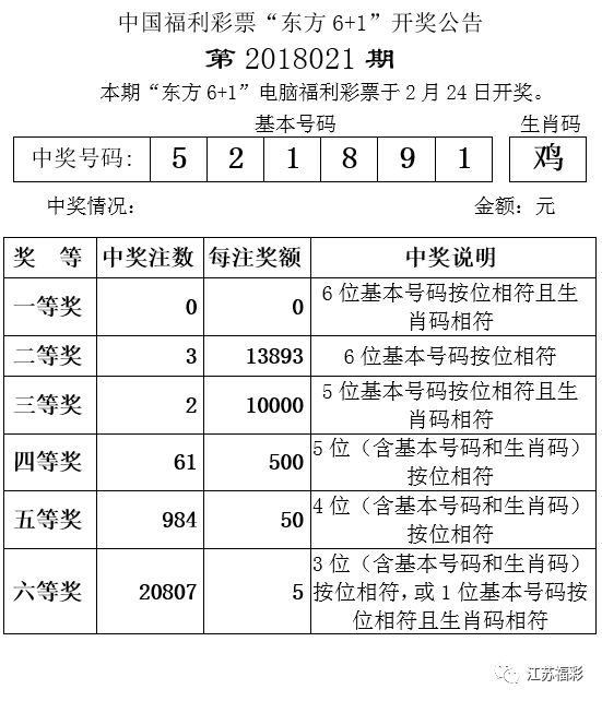 澳门今天开奖结果揭晓，幸运与惊喜的碰撞澳门今天开奖结果出来了吗图片