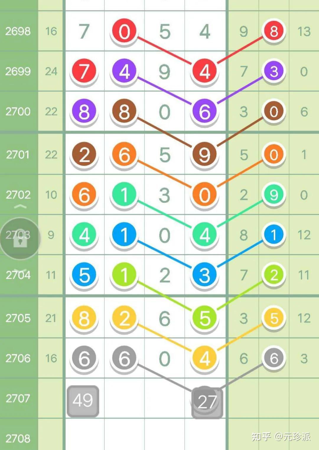 澳门新彩，透视数字背后的幸运与梦想新澳门开奖结果走势图