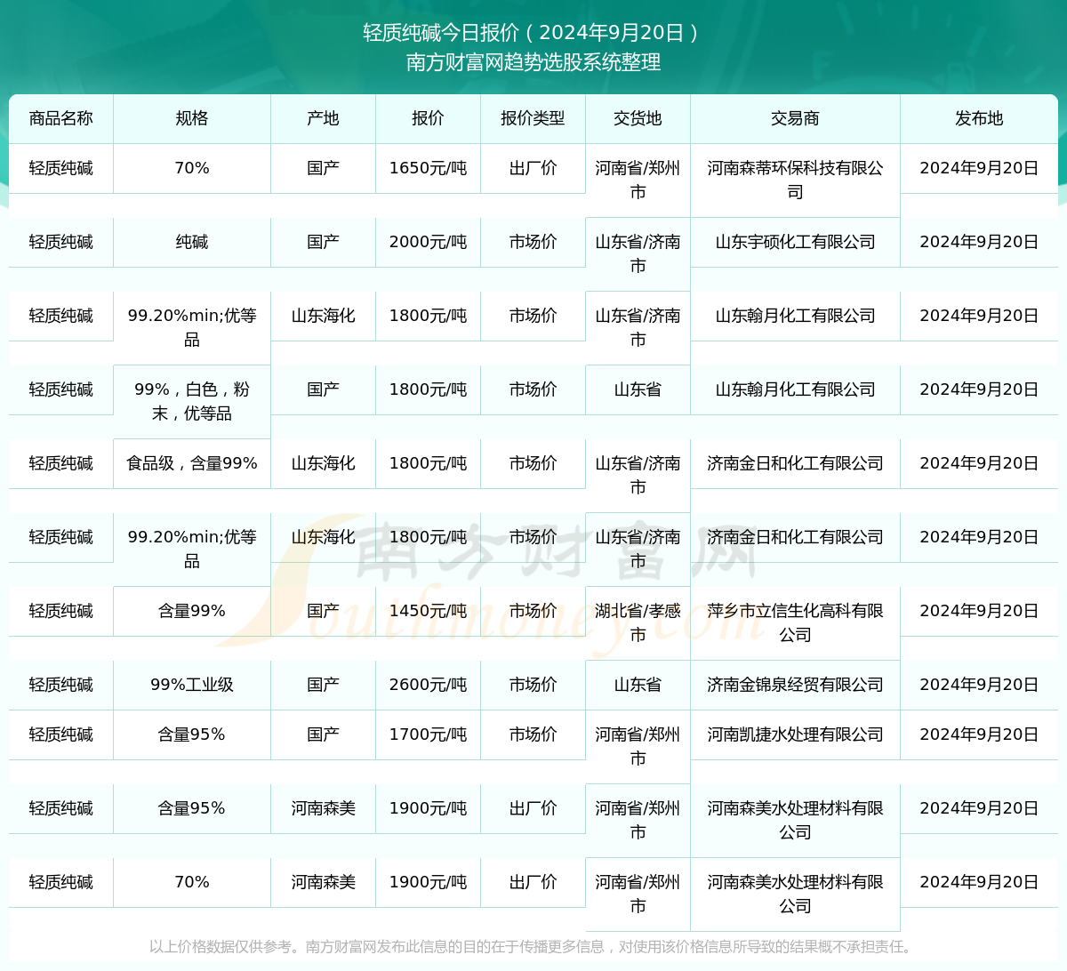 揭秘香港61开奖结果，近期最新预测与号码查询指南香港6 1开奖结果开奖号码查询近期最新预测
