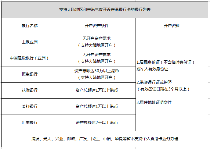 揭秘香港60万落户政策，条件、流程与挑战香港60万元相当于人民币多少