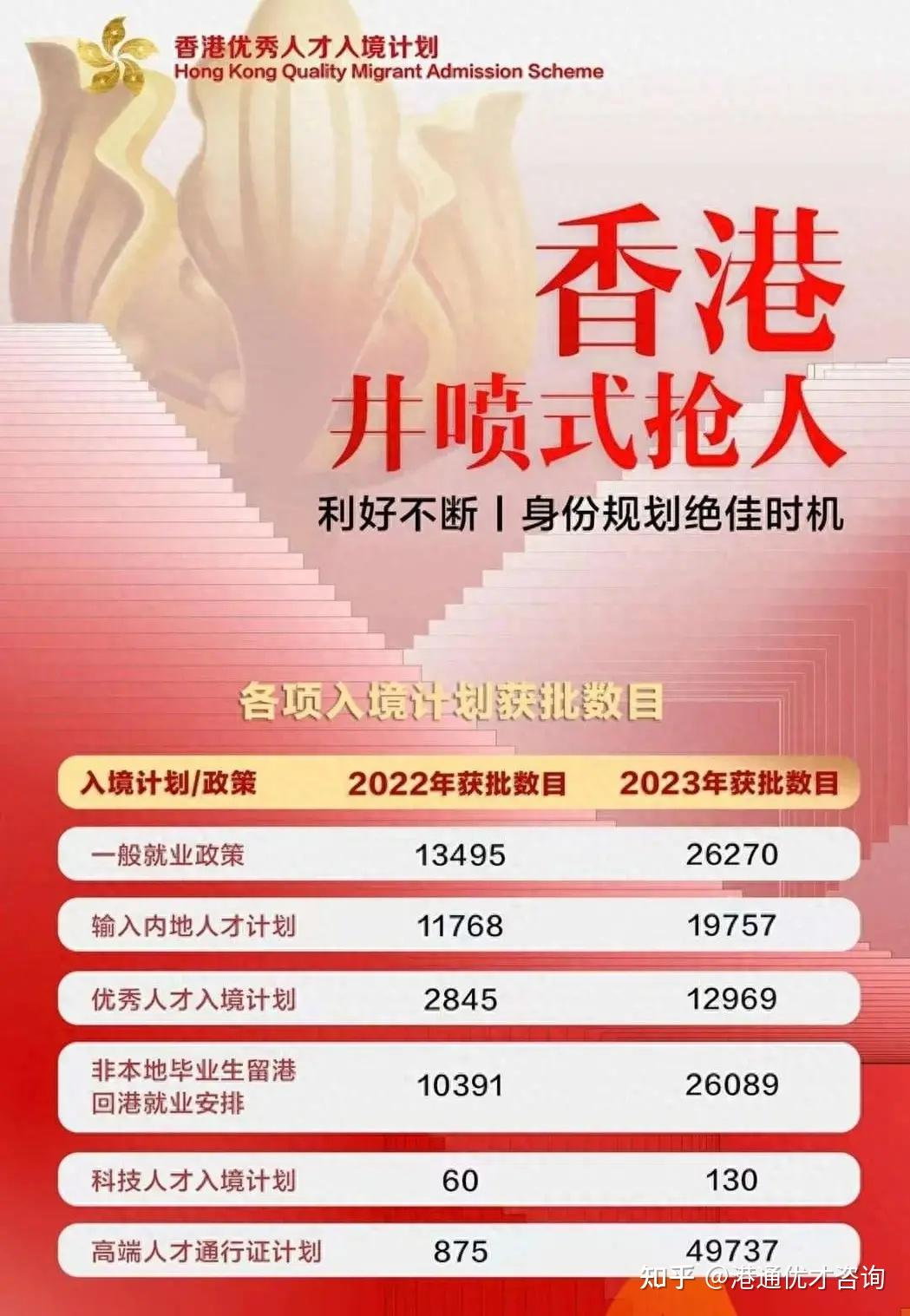 香港60万落户政策详解与申请条件全解析60万港币 在香港收入