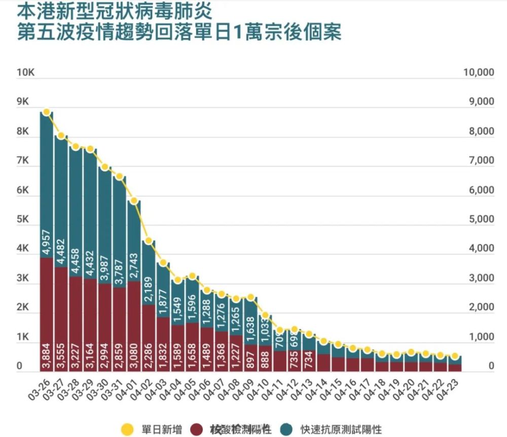 香港6月8日新增病例，疫情下的城市生活与挑战香港6月8日新增病例多少