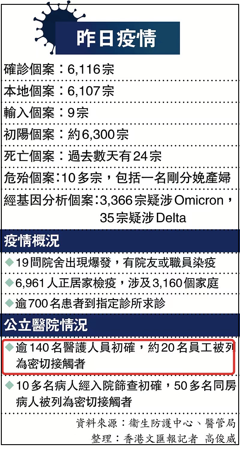 6月香港疫情防控