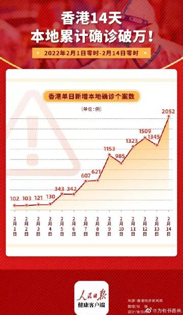 香港6月27日疫情最新动态，回顾与反思—新增病例的严峻挑战香港6月2号新增病例