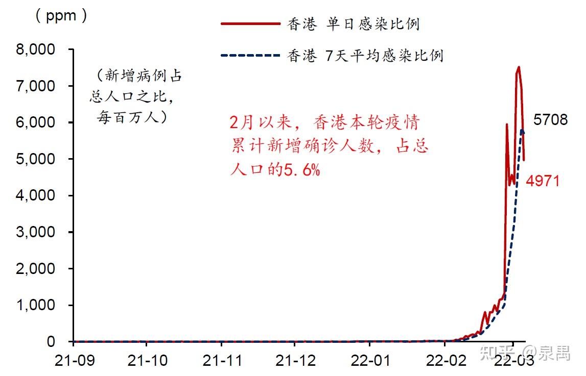 香港6月27日疫情简报，回顾与反思—新冠肺炎新增确诊人数最新动态6月26日香港新增病例