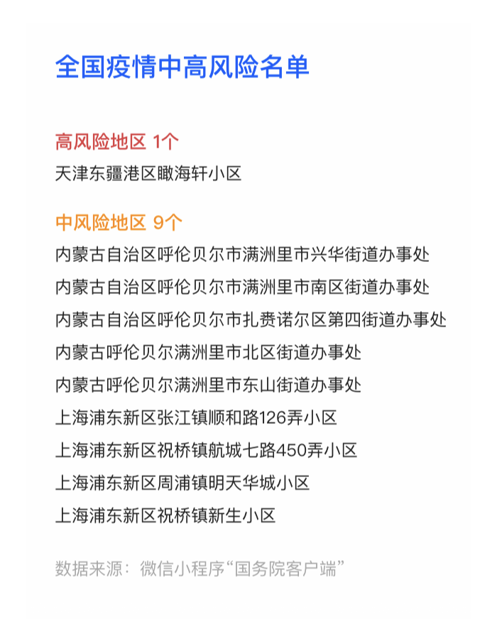 香港6月1日新增病例