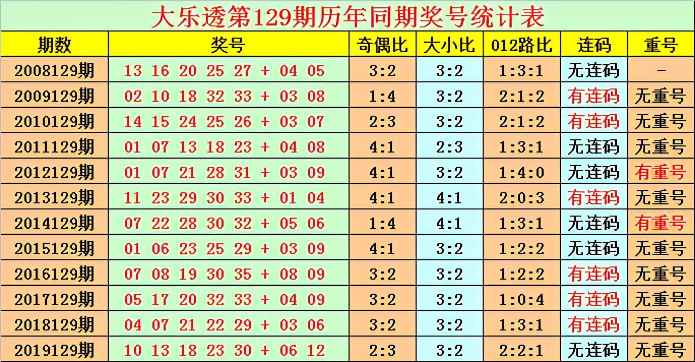 揭秘香港6合和彩129期开奖预测，数字背后的奥秘与策略香港6合和彩几点开奖时间