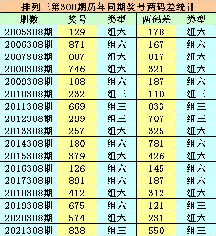 今日香港6合和彩129期开奖预测与结果汇总香港6合和彩什么时候开奖
