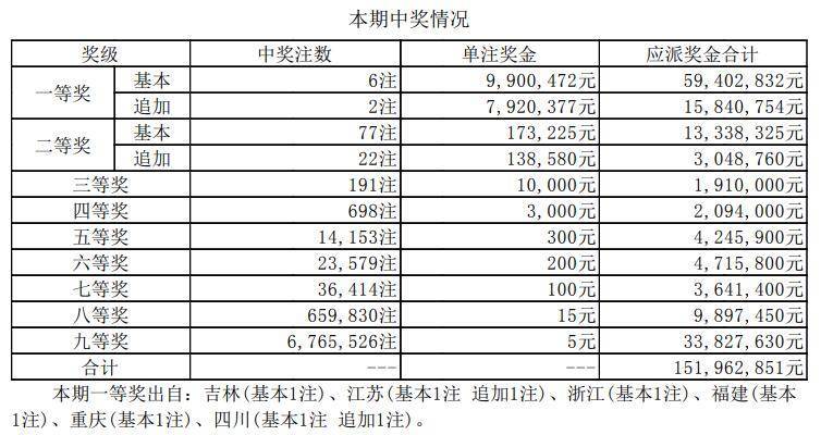 香港6合和彩什么时候开奖
