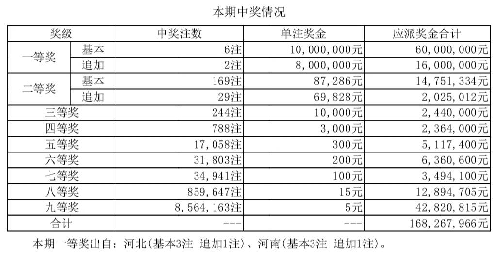 香港6合和彩什么时候开奖