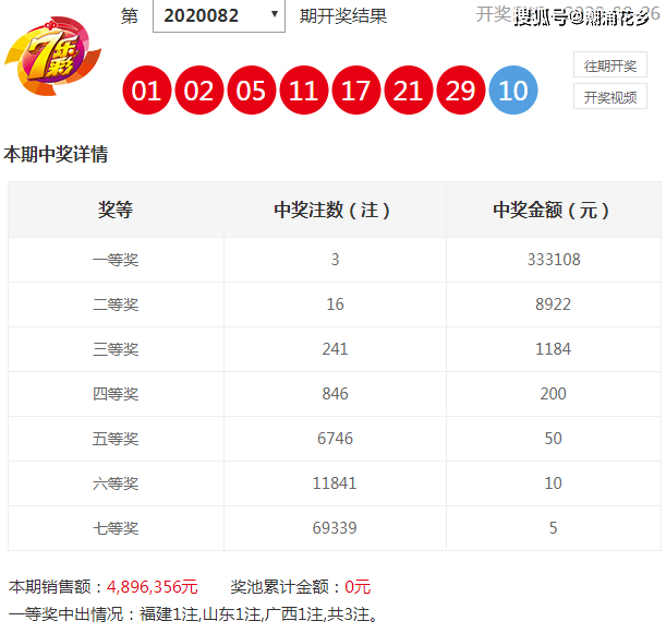 揭秘香港6合和彩，开奖号码查询与最新预测分析香港6合和彩什么时候开奖
